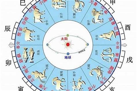 十二生肖 天干地支|天干地支与生肖对照表 – 八字基础知识